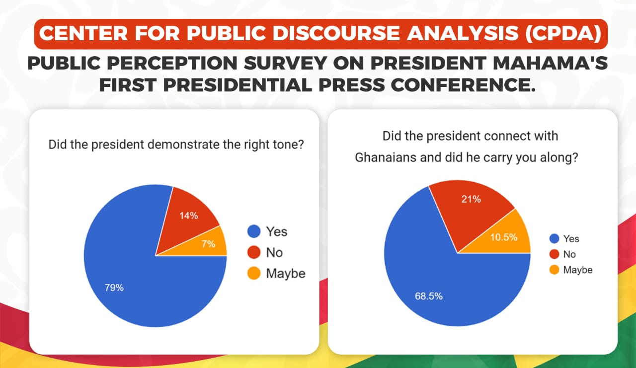 CPDA Report on Mahama