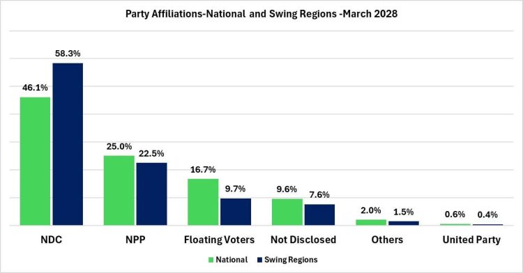 Global InfoAnalytics March poll