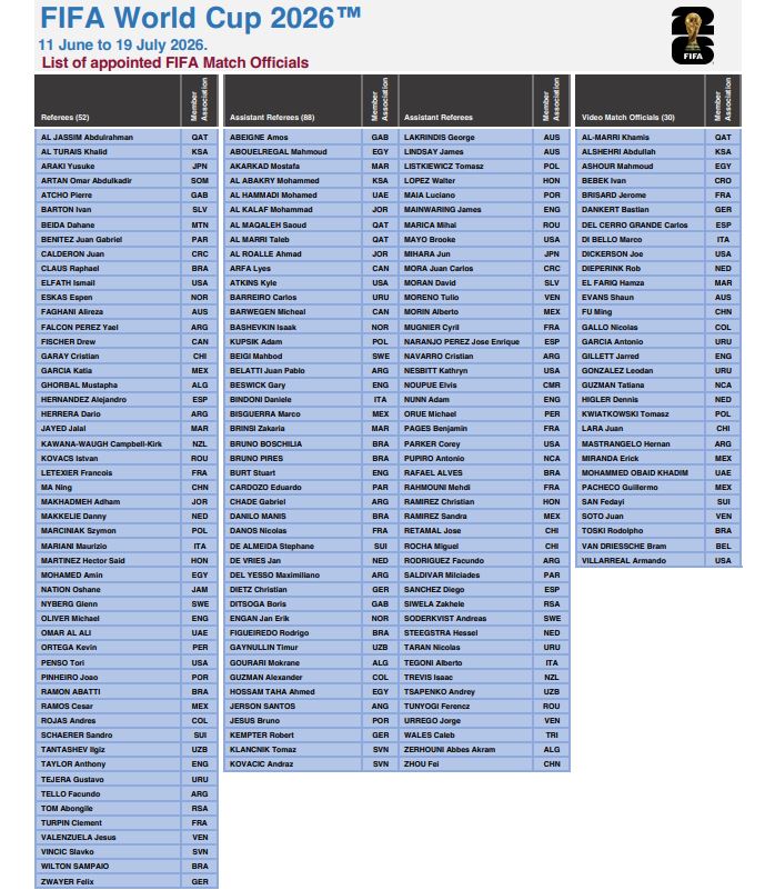 Match Officials for 2026 FIFA World Cup