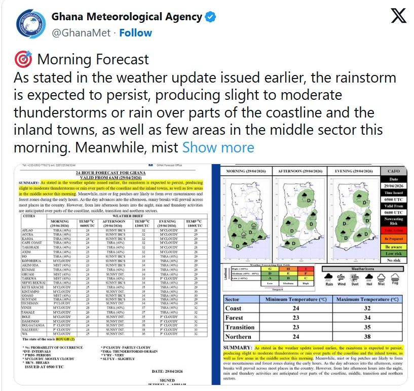 GMet warns of thunderstorms, rain and strong winds across Ghana