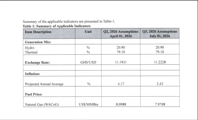 PURC increases electricity and water tariffs effective July 1 - See latest prices